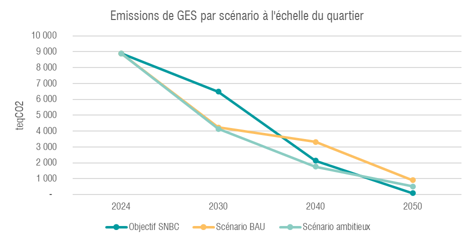 Emission_GES_à_léchelle_du_quartier.png