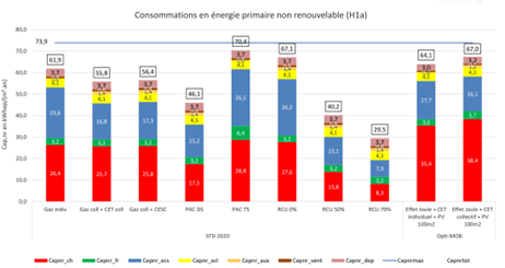 consommation_energie_primaire_non_renouv.png