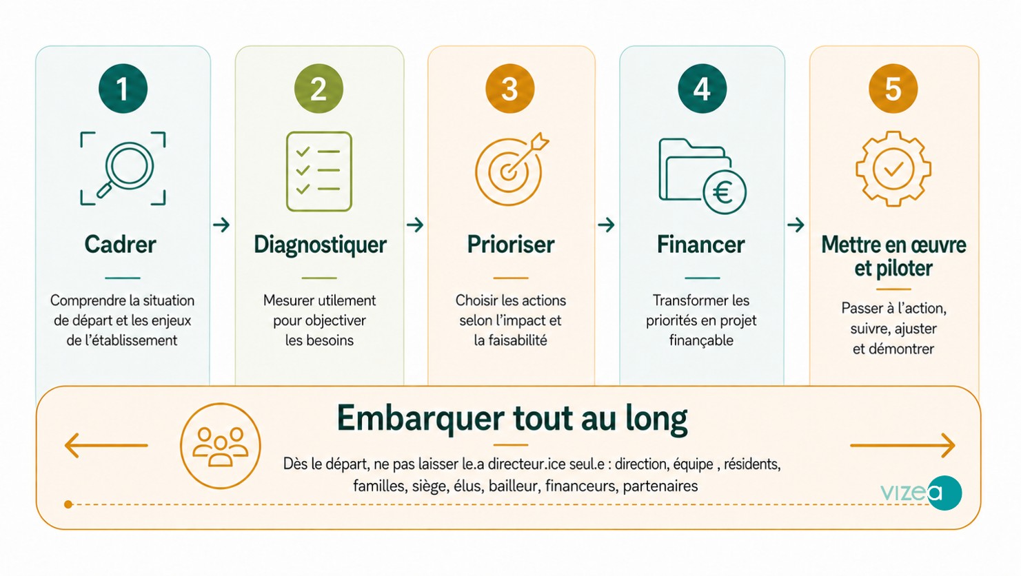 Schema 2 Grand Age