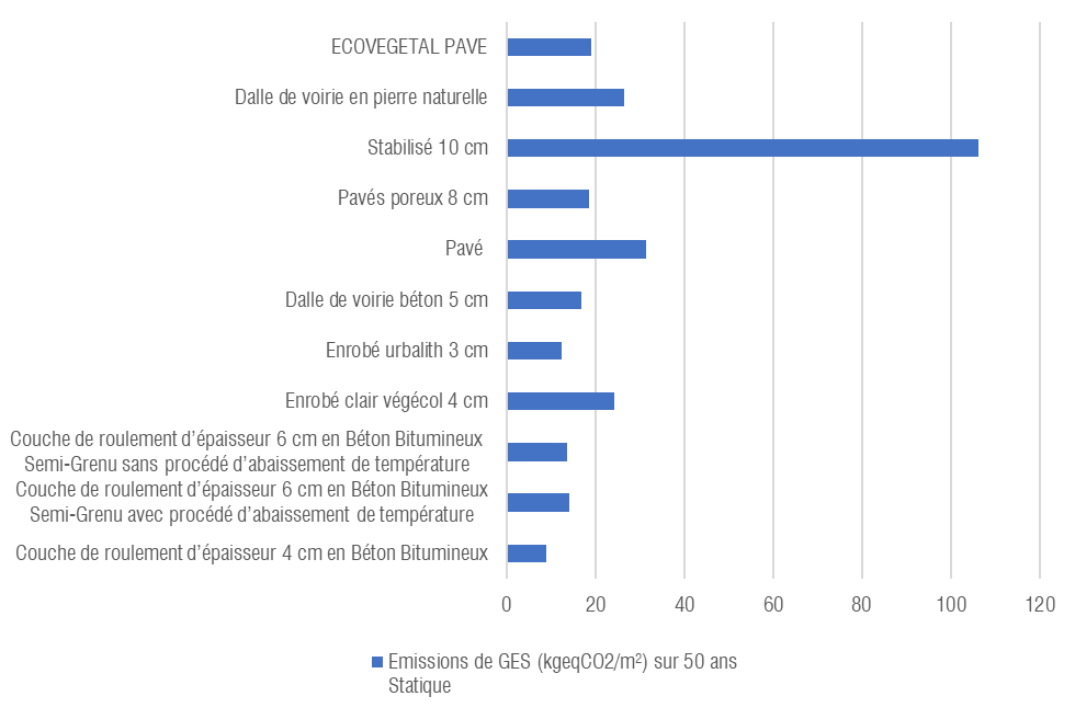 Comparaison_démissions_de_GES_de_revêtements_sur_la_base_de_FDES_de_la_base_Inies.png