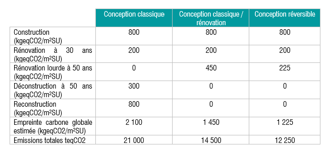 exemple batiments tertiaires