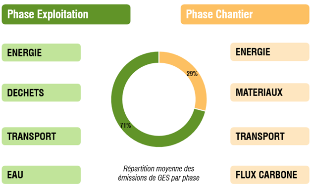 phase_exploitation_chantier.png