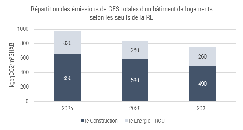 repartition_emission_GES.png