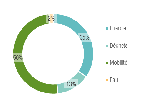 répartion_des_emissions.png
