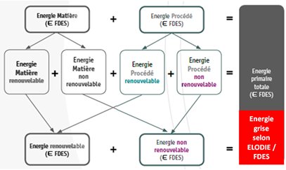 ACV EnergieGrise